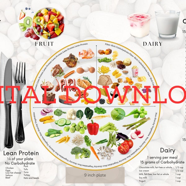 Téléchargement numérique uniquement. Plan de table pour le contrôle des portions. Méthode de l'assiette saine ; avec des images.