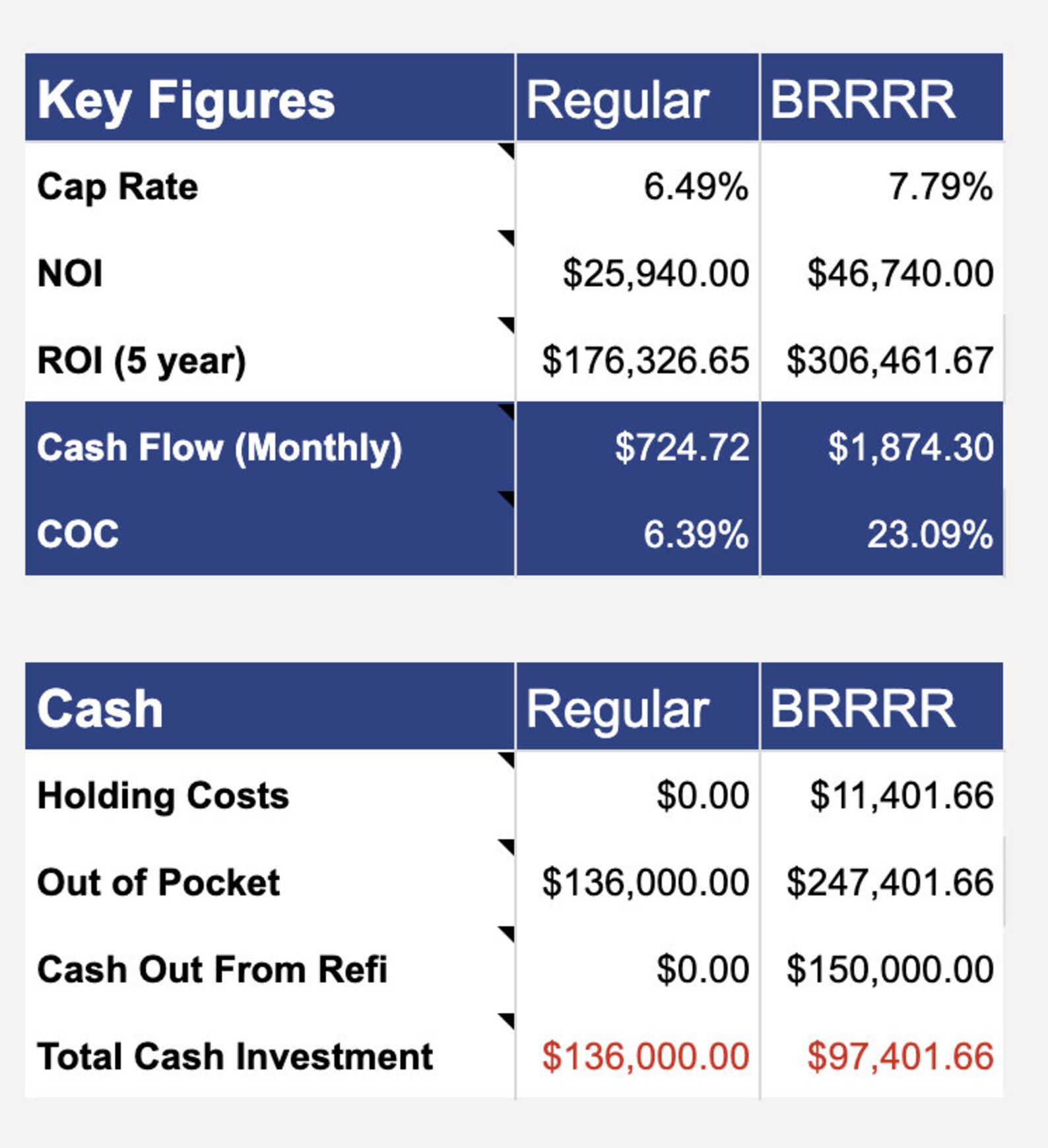 Real Estate Analysis Sheet Etsy