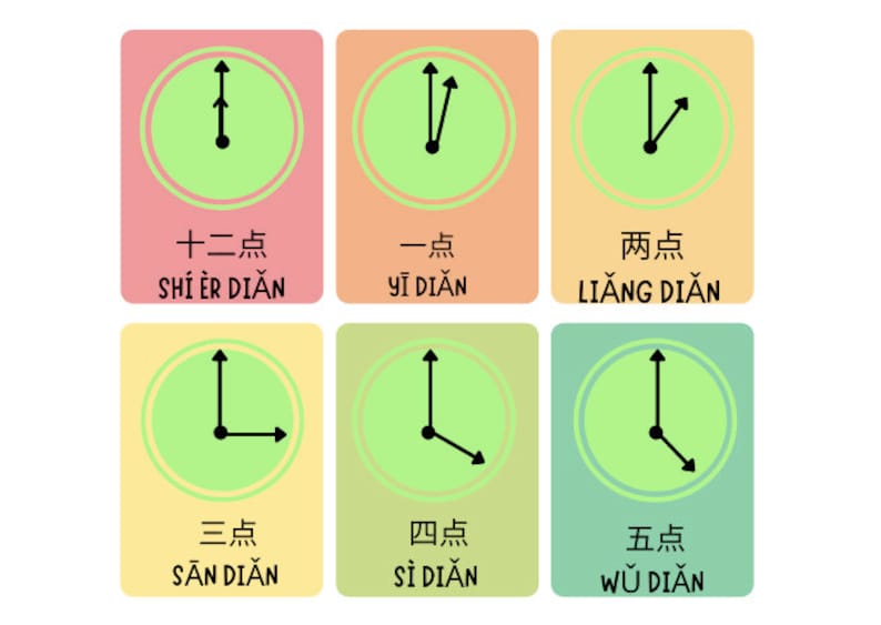 PRINTABLE Mandarin Flashcards: Beginners FREE Daily Language - Etsy Canada