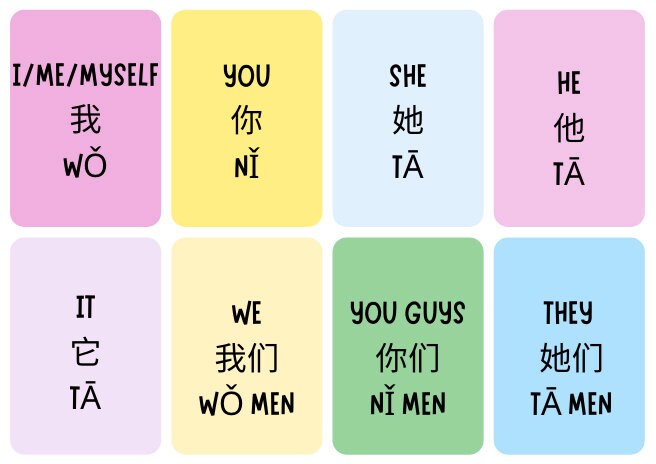 PRINTABLE Mandarin Flashcards: Beginners FREE Daily Language - Etsy Canada