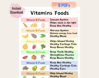 Kids Vitamins Minerals Chart Printable, Eat Healthy Poster, Homeschool Poster Vegetable Vegan, Kids Nutrition Poster, Nutrition Facts Poster