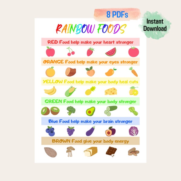 Kids Food Educational Poster Printable, Rainbow Foods Chart, Eat Healthy List, Colorful Foods Kids Nutrition Poster, Nutrition Facts Poster