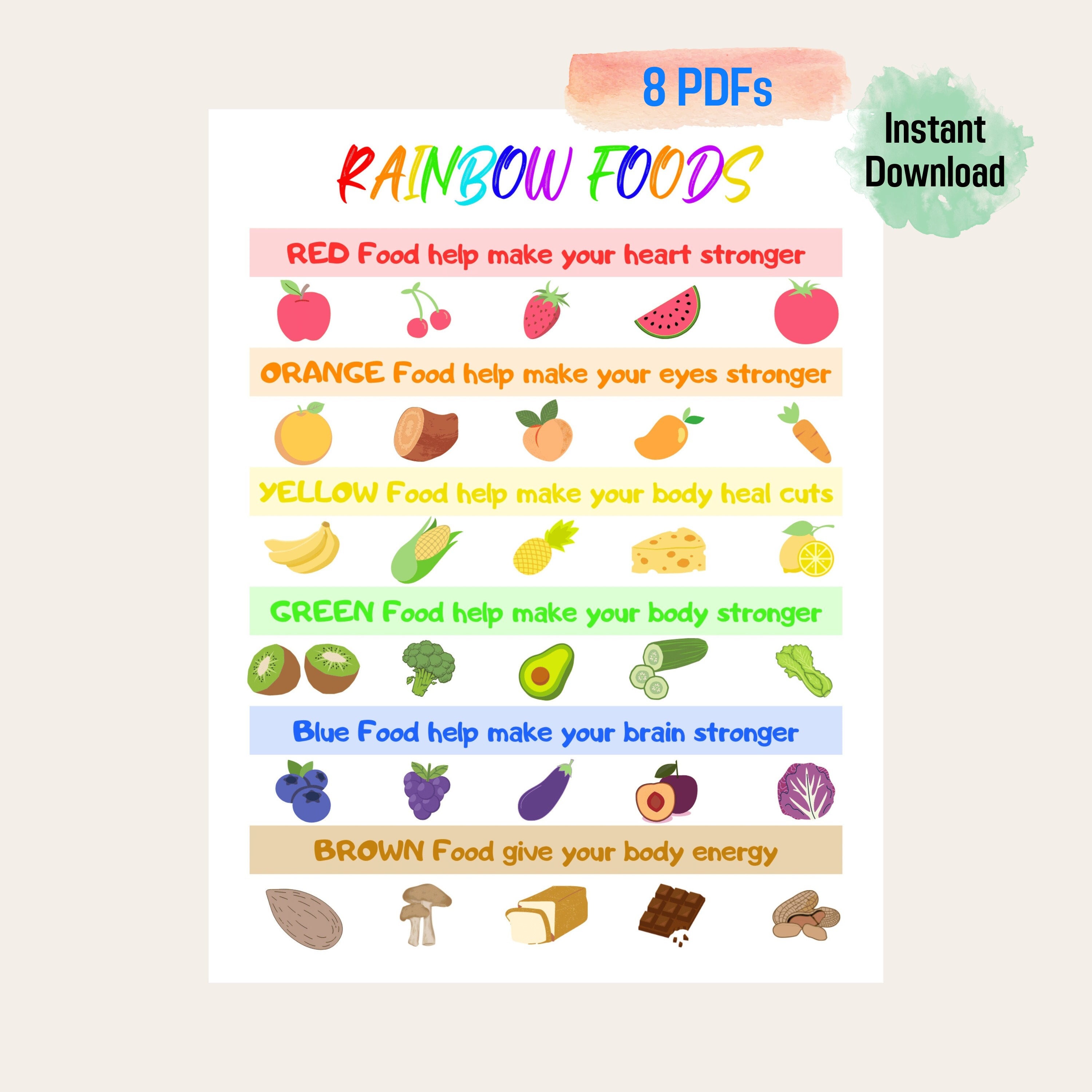 Kids Food Educational Poster Printable Rainbow Foods Chart Eat Healthy List Colorful Foods