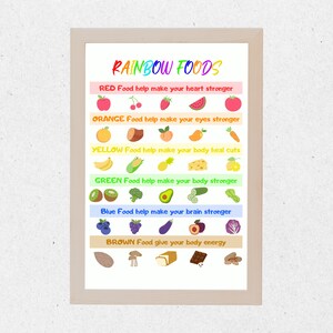 Kids food educational poster is printable PDF & instant download. It is perfect for kids learning about the different types of food they should be eating to stay healthy and strong. It can also teaching kids about nutrition and healthy eating habits.