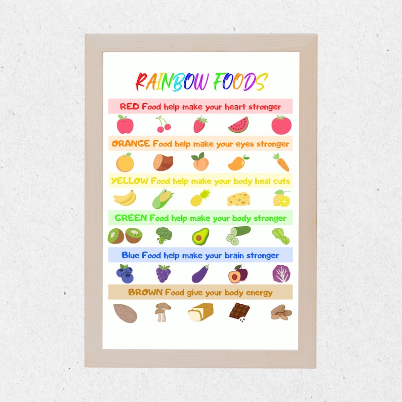 Kids food educational poster is printable PDF & instant download. It is perfect for kids learning about the different types of food they should be eating to stay healthy and strong. It can also teaching kids about nutrition and healthy eating habits.