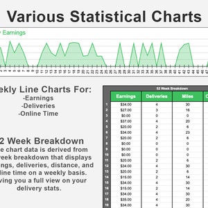 Uber Eats Delivery Tracker Template for Google Sheets Uber Eats Delivery Log Trip Projections & Statistics Google Sheets Spreadsheet image 4