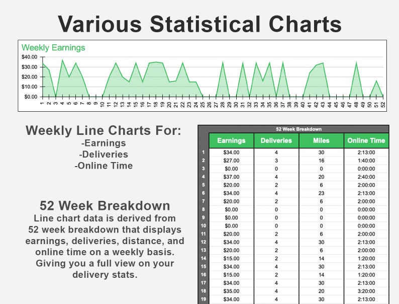 Uber Eats Delivery Tracker Template for Google Sheets Uber Eats Delivery Log Trip Projections & Statistics Google Sheets Spreadsheet image 4