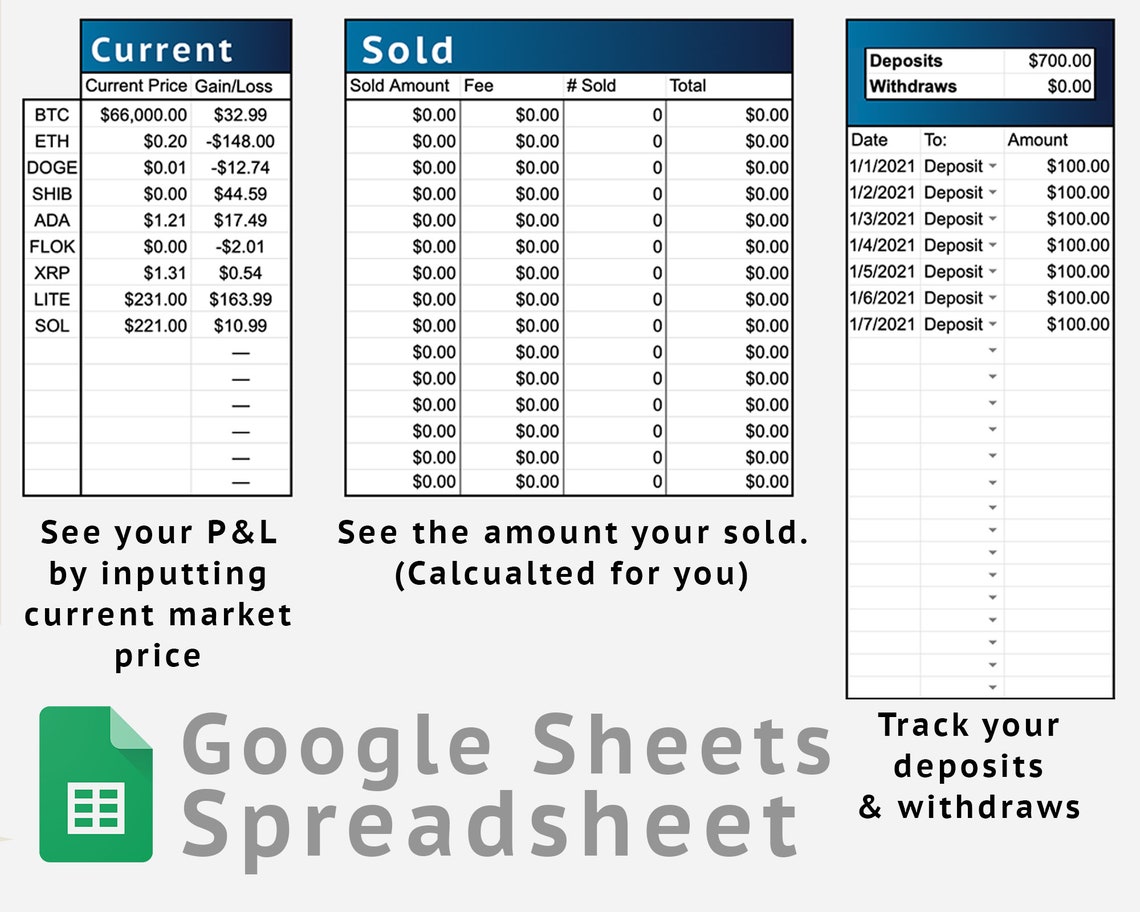Crypto Portfolio Tracker | Cryptocurrency Spreadsheet | Google Sheets ...