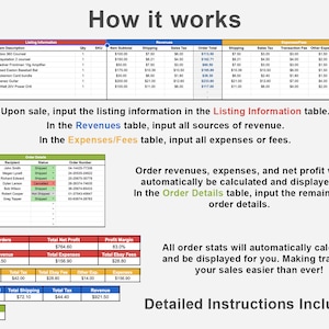 May include: A spreadsheet with a table showing how to calculate revenue, expenses, and net profit for an Etsy shop. The spreadsheet includes columns for date, item description, quantity, SKU, item subtotal, shipping, sales tax, order total, shipping, sales tax, transaction fee, other expenses, and total fees. The spreadsheet also includes a table showing total orders, total revenue, total shipping, total tax, total subtotal, total shipping, total tax, other expenses, and total profit. The spreadsheet is titled "How it works".