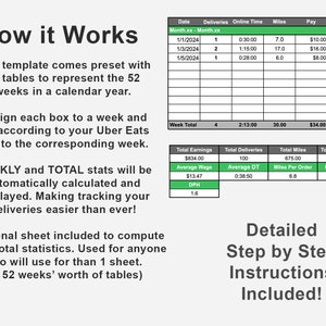 Uber Eats Delivery Tracker Template for Google Sheets Uber Eats Delivery Log Trip Projections & Statistics Google Sheets Spreadsheet image 3