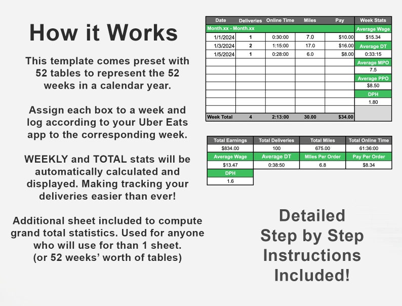 Uber Eats Delivery Tracker Template for Google Sheets Uber Eats Delivery Log Trip Projections & Statistics Google Sheets Spreadsheet image 3