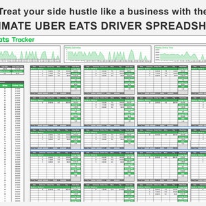 Uber Eats Delivery Tracker Template for Google Sheets Uber Eats Delivery Log Trip Projections & Statistics Google Sheets Spreadsheet image 6