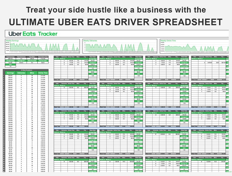 Uber Eats Delivery Tracker Template for Google Sheets Uber Eats Delivery Log Trip Projections & Statistics Google Sheets Spreadsheet image 6