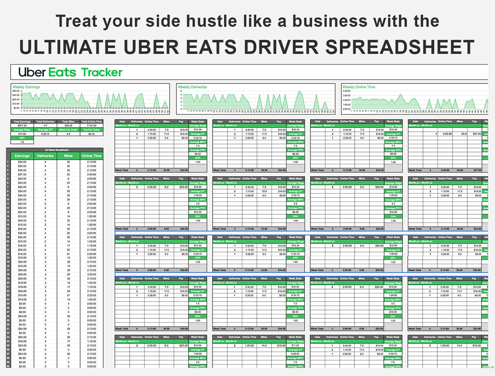 Uber Eats Delivery Tracker Template for Google Sheets Uber Eats