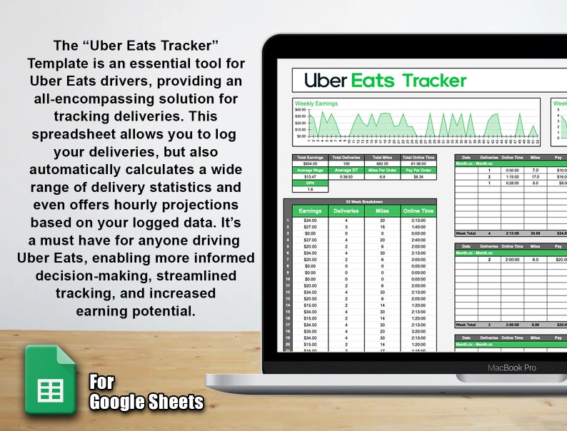 Uber Eats Delivery Tracker Template for Google Sheets Uber Eats Delivery Log Trip Projections & Statistics Google Sheets Spreadsheet image 2