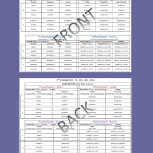 Może przedstawiać: Tabela z fioletowym tłem i białym tekstem. Tabela jest tabelą koniugacji dla łacińskiego czasownika "laudare" (chwalić). Tabela zawiera czasy teraźniejszy, przeszły niedokonany, przyszły, przeszły dokonany, przeszły dokonany złożony i przyszły złożony, zarówno w stronie czynnej, jak i biernej. Tabela zawiera również tryb rozkazujący.