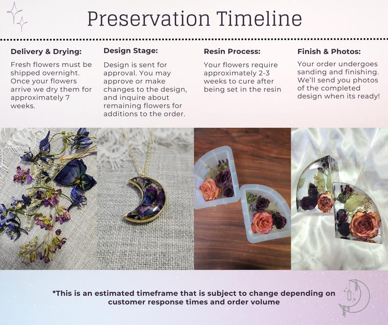 Preserved Flower Resin Coaster Funeral Flower Keepsake Coaster Set Memorial Flower Preservation Coaster Bouquet Preservation Flower Coasters image 7
