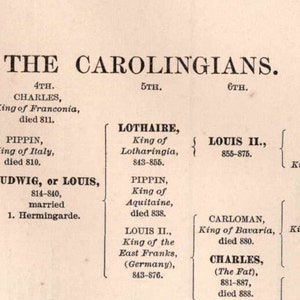 Carolingian Dynasty Family Tree Chart - 1901 Antique Print (Digital Download)