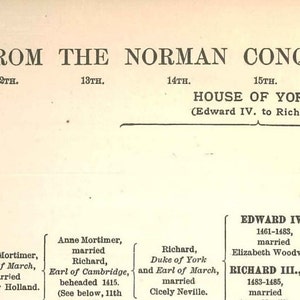 England Sovereigns Lineage Chart: Norman Conquest, 1901 (Digital Print)