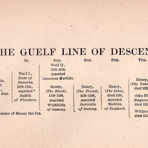 House of Hanover Family Tree: 1901 Lineage Chart (Digital Print)