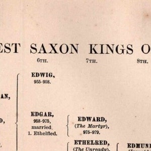 West Saxon Kings Lineage Chart: England & Normandy (Instant Download)