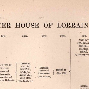 Cuadro de linaje de la Casa de Lorena: Historia familiar europea antigua (impresión digital)