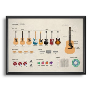 guitar knowledge poster | guitar poster | muziek gitaar poster | gitaar kennis poster A3