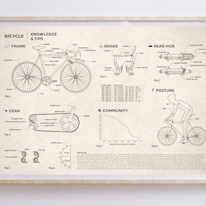Vintage Radsport Poster | FahrradWissen & Tipps | A3 | Graudruck | Fahrrad Poster | Radsport-Bauplan