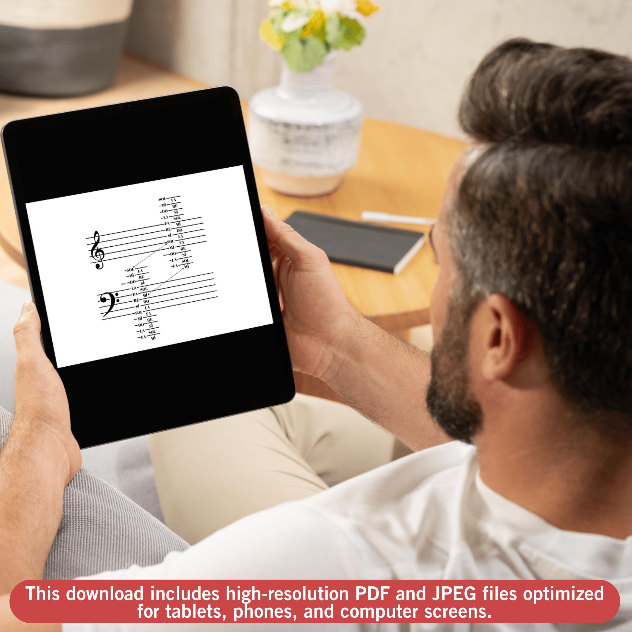 Music Staff Notes Poster Theory Chart - Printable Music Theory - Treble ...