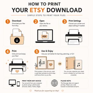The image is a step-by-step guide on how to print your ETSY download, providing instructions on how to print your files using a printer from your device.