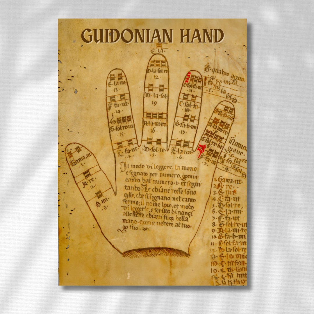 Guidonian Hand Poster: Medieval Music Theory Chart (PDF PNG