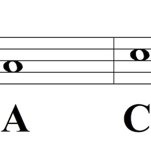 Puede incluir: Un pentagrama musical con notas en él. Las notas están etiquetadas como B, A, C y H.