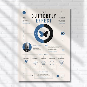 May include: A vertical poster titled The Butterfly Effect with a cream background, blue and black text, and graphics. It features a central butterfly icon, a portrait of Edward N. Lorenz, and a five-step diagram explaining chaos theory concepts.