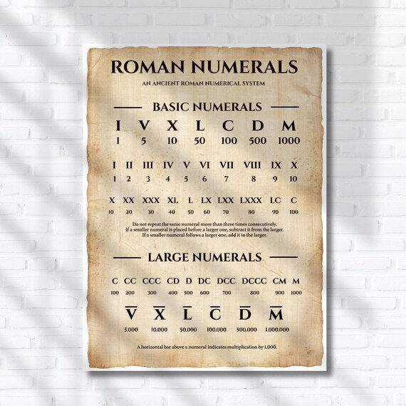 History Of Roman Numbers