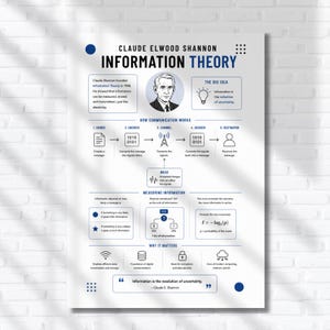 May include: An educational poster titled Claude Elwood Shannon Information Theory. It features a portrait of Shannon, a diagram explaining how communication works, sections on measuring information, and why it matters with icons and text.