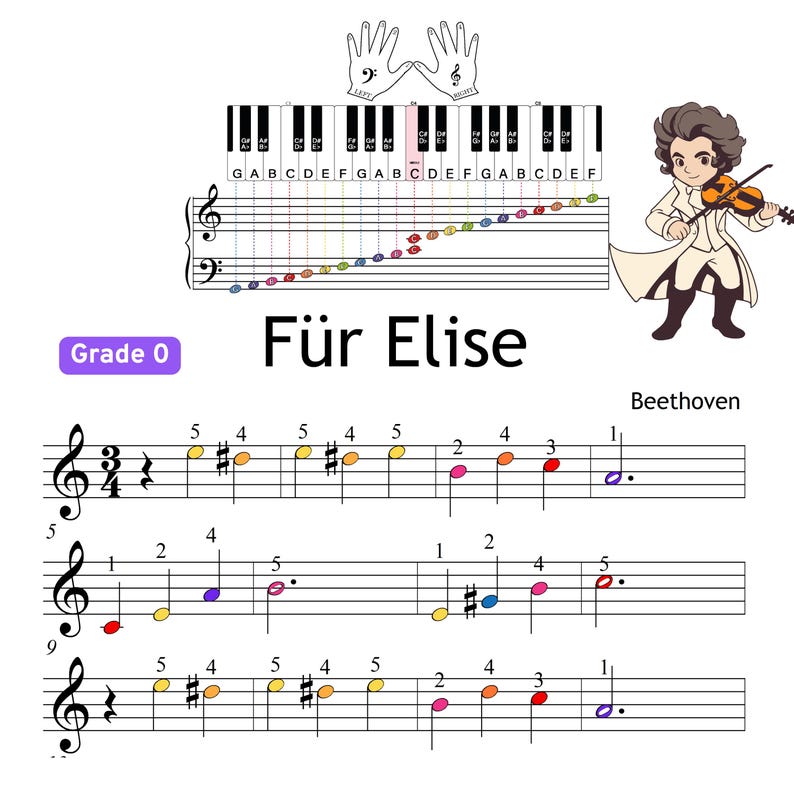 Für Elise - Grade 0 Simplified Beginner Piano Sheet Beethoven, PDF ...