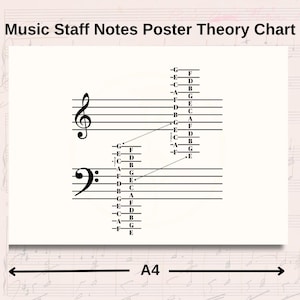 Fiche de référence pour les notes de la portée musicale, le solfège à imprimer pour les débutants, la clé de sol et la clé de Fa