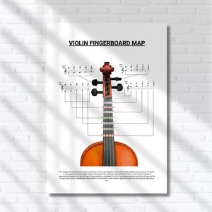 May include: A violin fingerboard map poster featuring a diagram of a violin neck with coloured finger position markers. The text reads VIOLIN FINGERBOARD MAP at the top, with musical notation and lines connecting to specific finger positions.