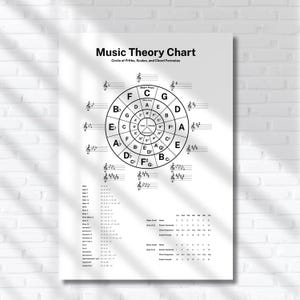 Könnte beinhalten: Ein weißes Poster mit dem Titel Music Theory Chart, das ein zentrales Quintenzirkel-Diagramm mit Musiknoten, Tonleitern und Akkordformeln zeigt. Das Diagramm enthält Notensysteme im Violinschlüssel, Dur- und Moll-Tonarten sowie detaillierte Listen von Akkordfolgen und Formeln in schwarzer Schrift.
