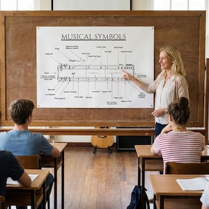 Könnte beinhalten: Ein großes weißes Lehrplakat mit der Überschrift MUSICAL SYMBOLS, das ein detailliertes Notensystem mit verschiedenen Noten, Pausen und Zeichen zeigt, die mit Pfeilen markiert sind. Das Plakat ist auf einer Holztafel in einem Klassenzimmer befestigt.
