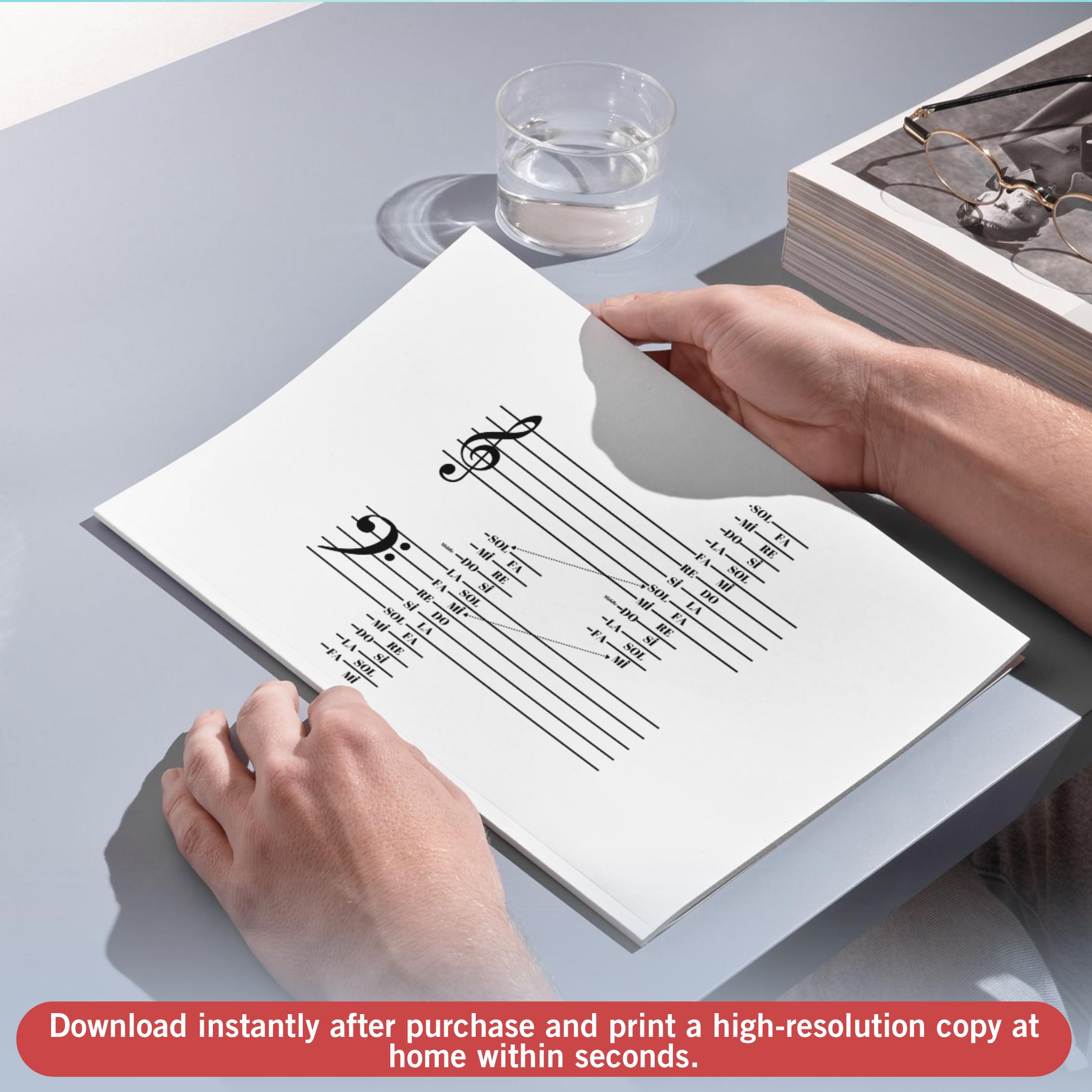 Note Refrence Sheet Music Staff Notes Poster Theory Chart - Printable Music Theory - Treble ...