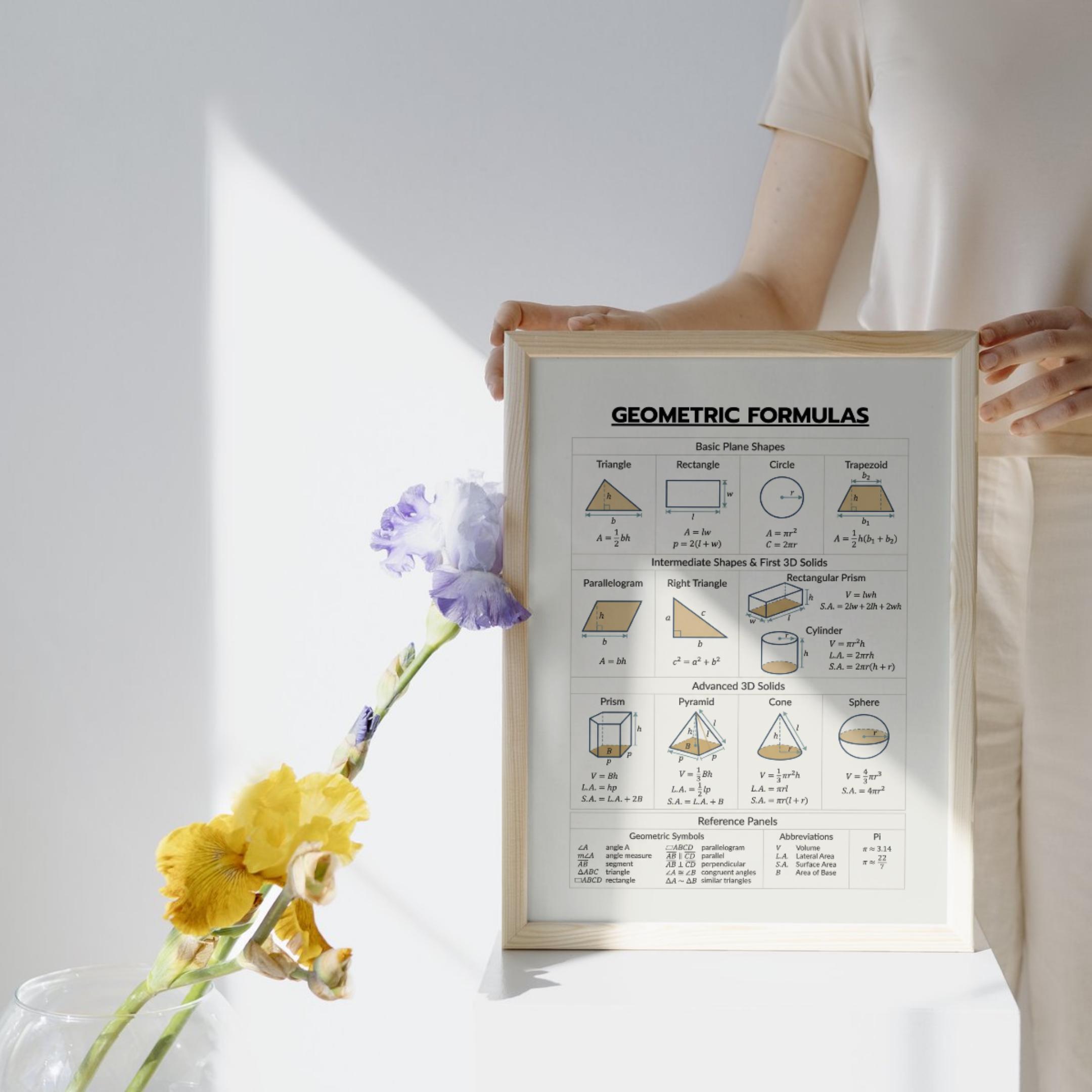 Geometry Formula Reference Chart – 2D and 3D Shapes With Area and ...