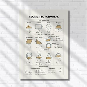 May include: A white educational poster titled GEOMETRIC FORMULAS featuring black text and diagrams of shapes including triangles, rectangles, circles, trapezoids, prisms, pyramids, cones, and spheres with their corresponding mathematical equations.