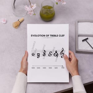 May include: A white sheet of paper with the text "EVOLUTION OF TREBLE CLEF" and a series of evolving treble clef symbols. The evolution is shown from the year 1000 to 1700. The paper is held by a person.