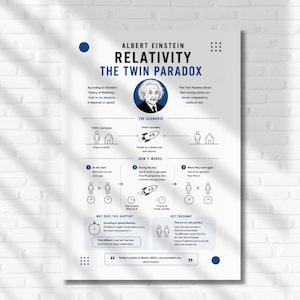 May include: A white educational poster titled Albert Einstein Relativity The Twin Paradox. It features a portrait of Einstein, diagrams of a rocket and twins, and text explaining time dilation, the scenario, and key takeaways in blue and black.