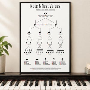 May include: A framed educational poster titled Note & Rest Values, featuring a black and white musical notation tree diagram. It displays note and rest symbols with corresponding terminology in English, French, German, and Italian languages.