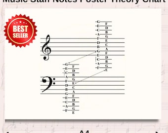 Theoriekaart notities poster - Afdrukbare muziektheorie - Treble- en bassleutel-referentieblad notities voor piano voor iedereen
