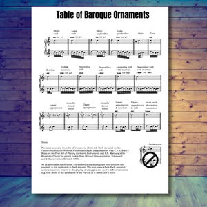 Puede incluir: Una hoja blanca titulada "Tabla de Ornamentos Barrocos" con ejemplos de notación musical. La hoja incluye varios símbolos y términos musicales como "trino", "mordente" y "apoyatura", con texto explicativo en la parte inferior.
