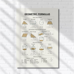 May include: A geometric formulas poster with diagrams of shapes and formulas. The poster includes basic plane shapes, intermediate shapes, and advanced 3D solids. The poster also includes reference panels with geometric symbols and abbreviations.