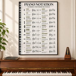 Può includere: Un poster educativo rettangolare intitolato PIANO NOTATION SYMBOLS AND THEIR MEANINGS, con un bordo di tasti di pianoforte bianchi e neri. Il grafico mostra vari simboli musicali, i loro nomi, definizioni ed esempi di notazione.